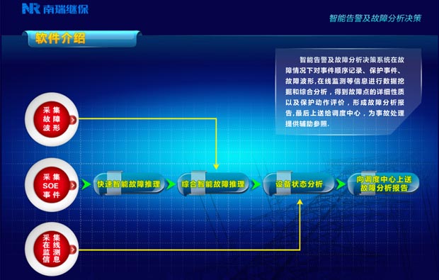 南瑞继保智能告警系统多媒体演示
